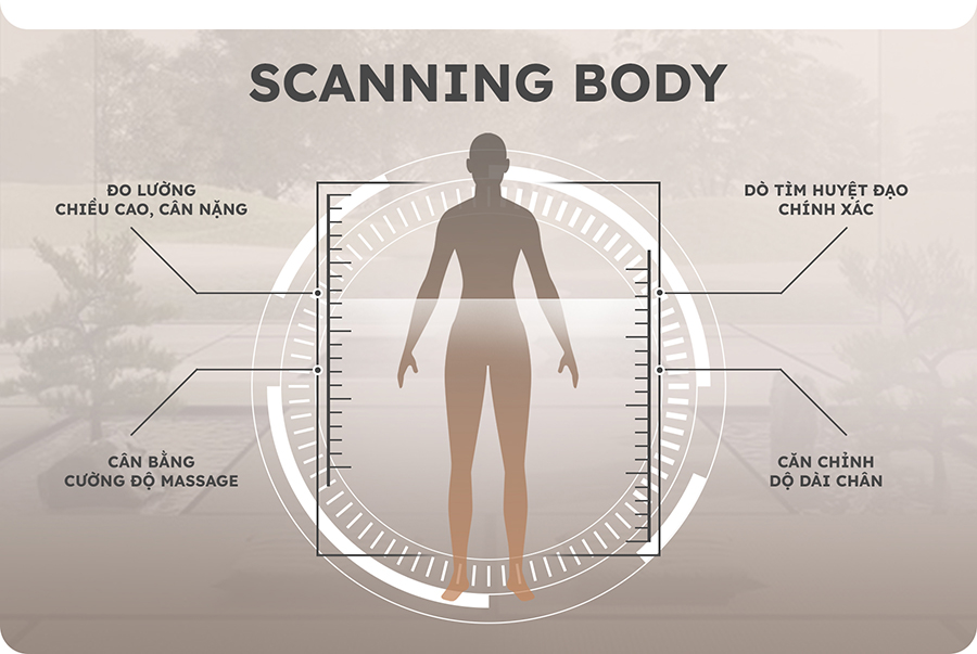  “Scanning Body” dò quét và đo lường được chiều cao, cân nặng 