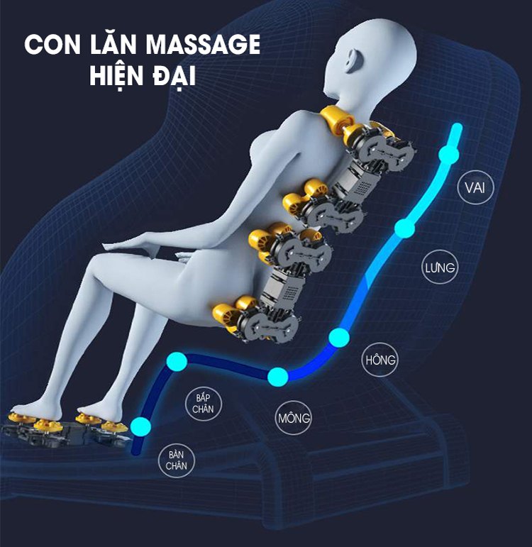 Cơ chế hoạt động của bi lăn 2D không có khả năng massage chuyên sâu vào điểm đau